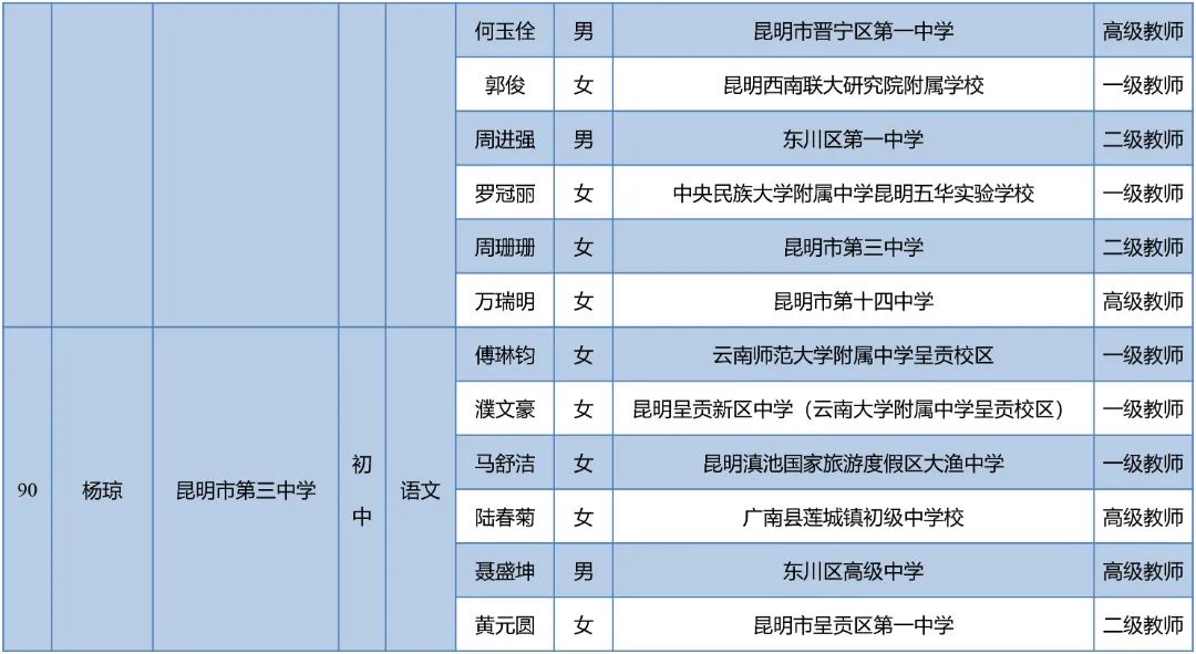 昆明西山教育体育