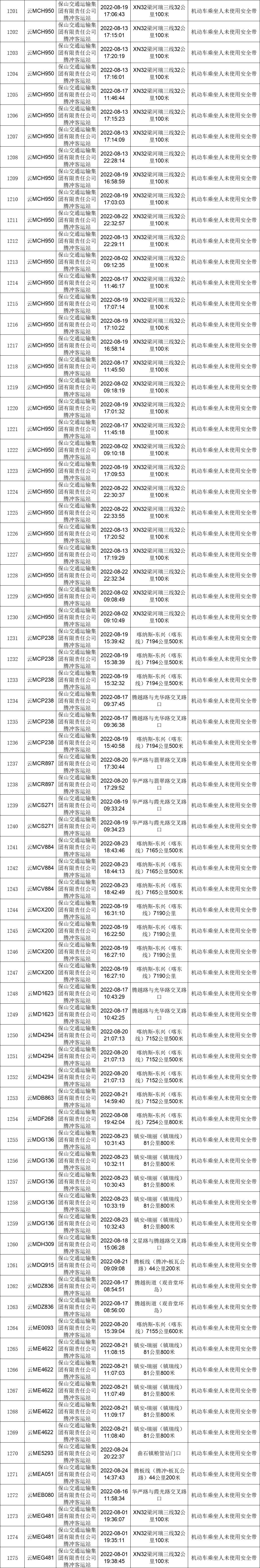 保山新闻网