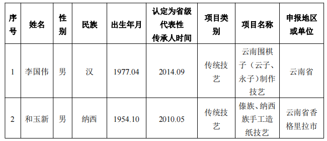 昆明信息港/cnkmxxg