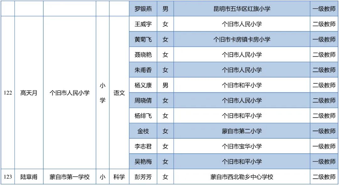 昆明西山教育体育