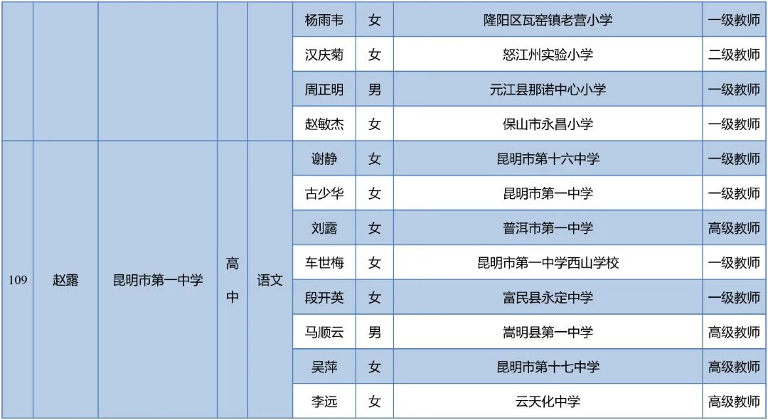 昆明西山教育体育