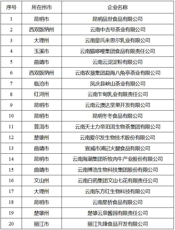 云南政协报