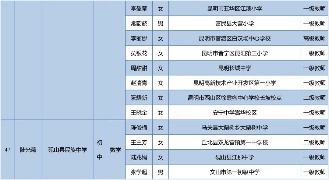 昆明西山教育体育