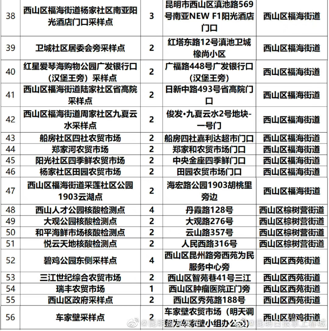 昆明盘龙发布