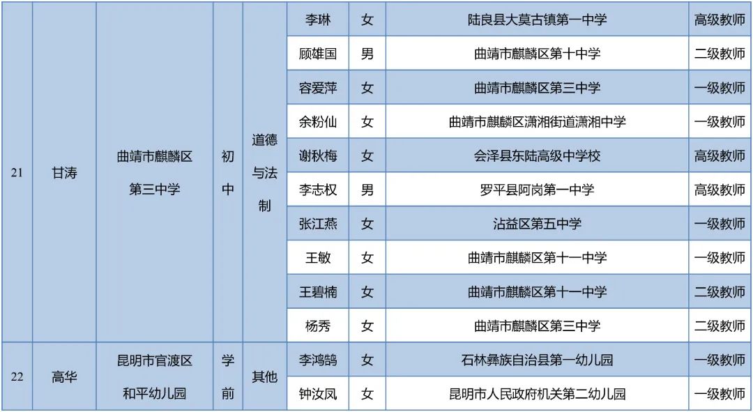 昆明西山教育体育