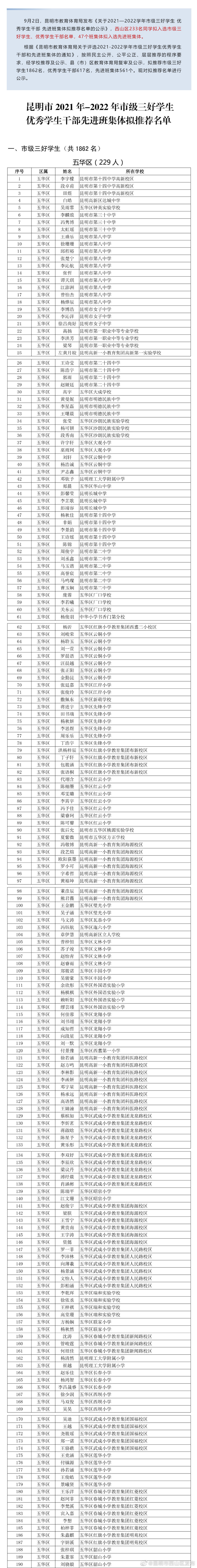 昆明市西山区发布