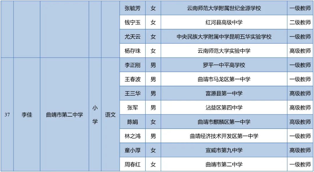 昆明西山教育体育