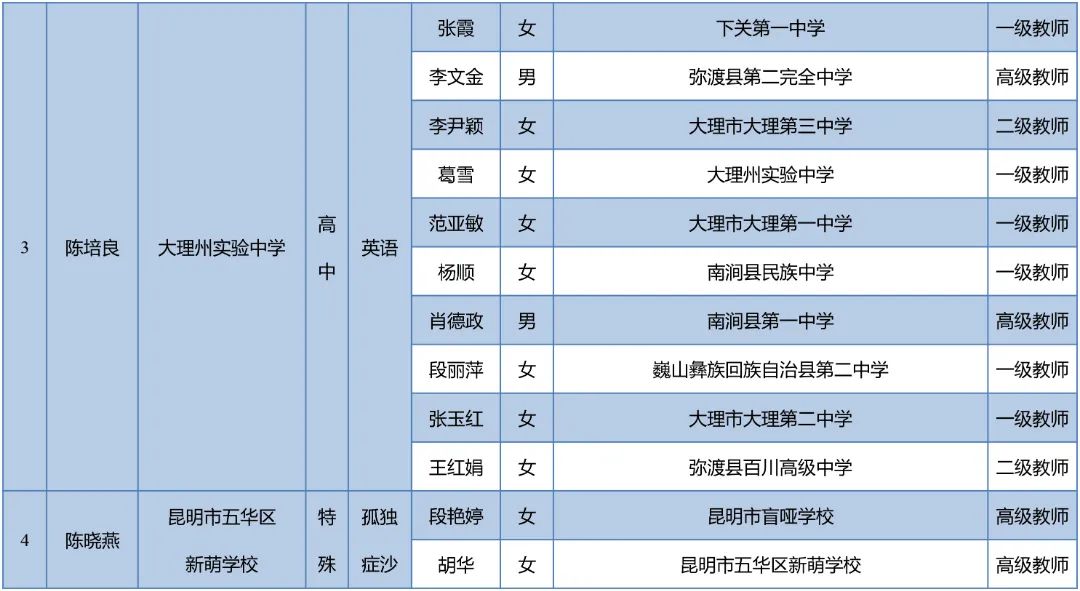昆明西山教育体育