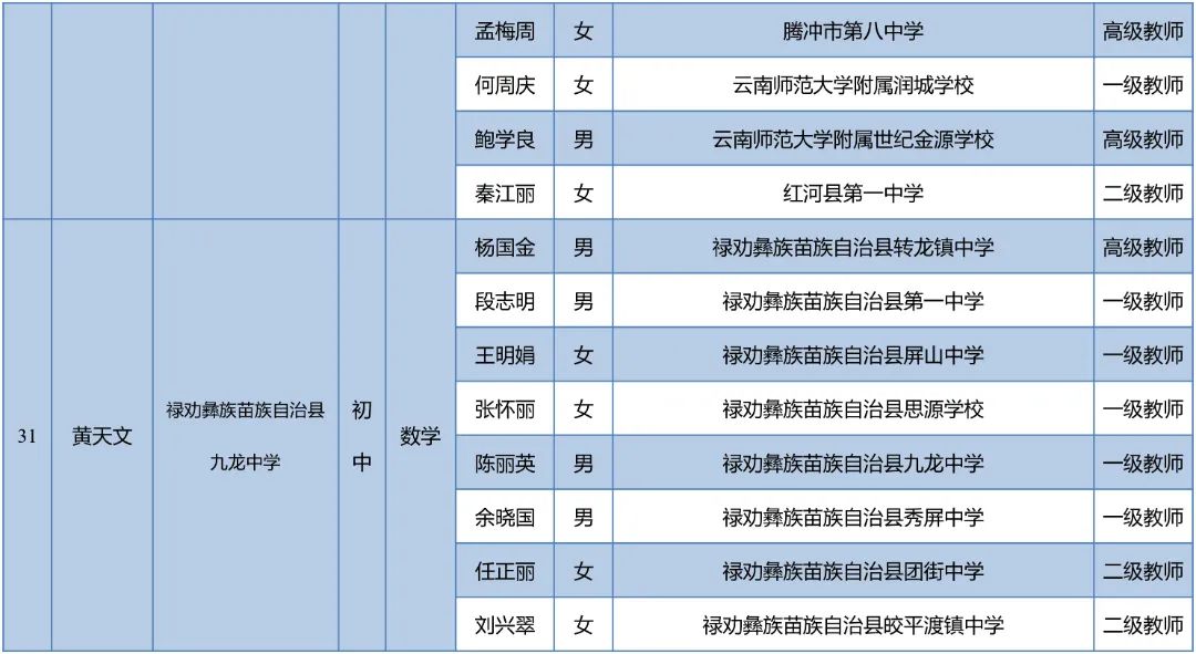 昆明西山教育体育