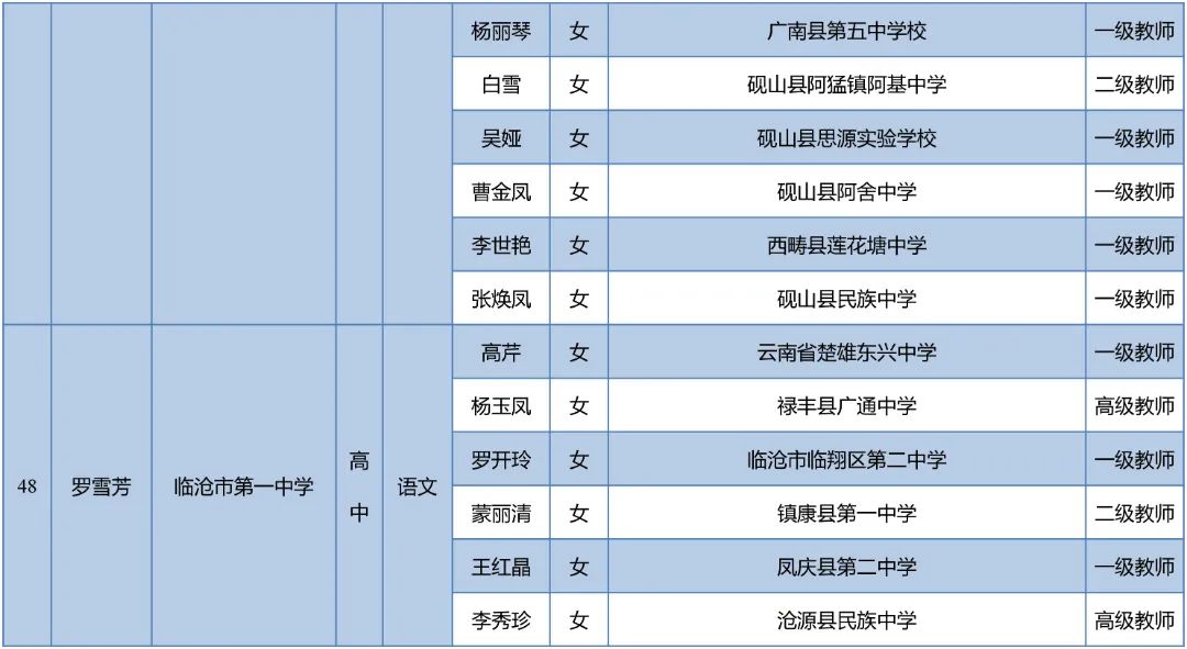 昆明西山教育体育