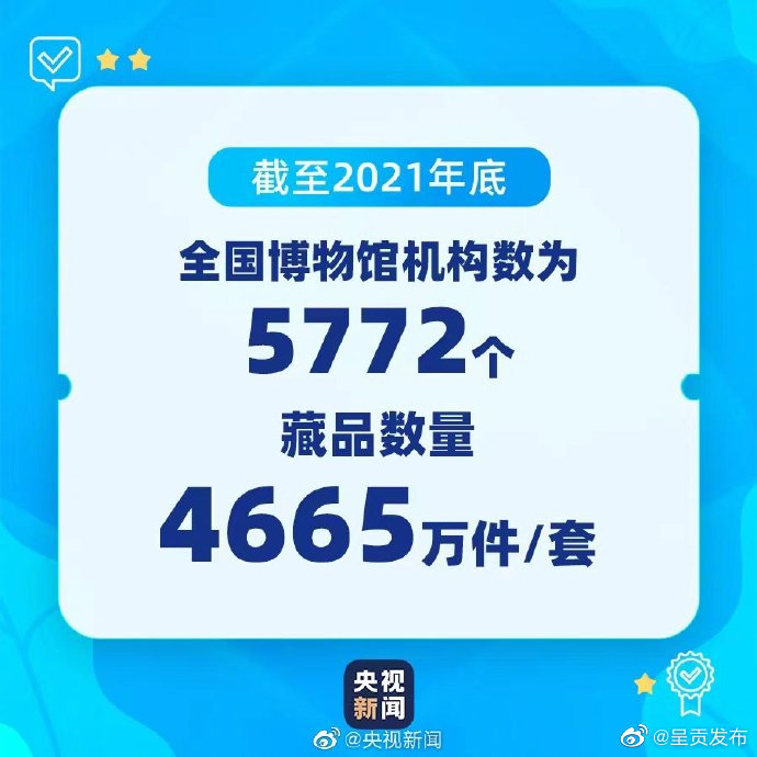 全国博物馆藏品超4665万件套