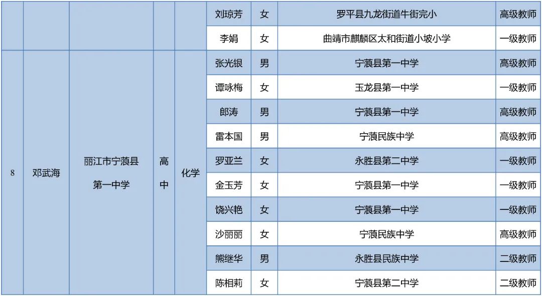 昆明西山教育体育