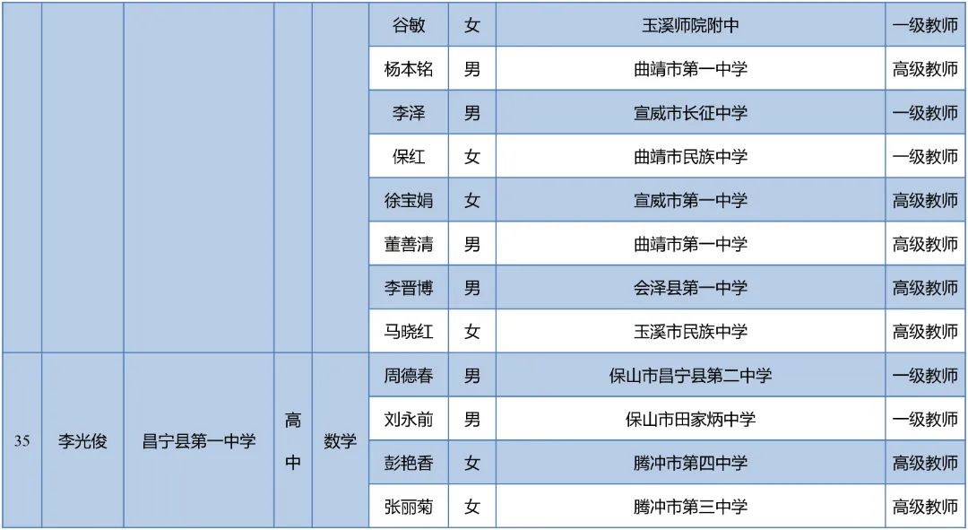 昆明西山教育体育