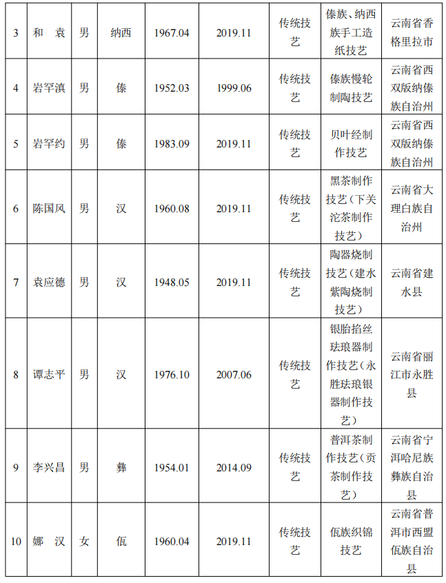 昆明信息港/cnkmxxg