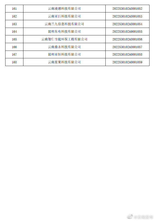 “云南发布”微博