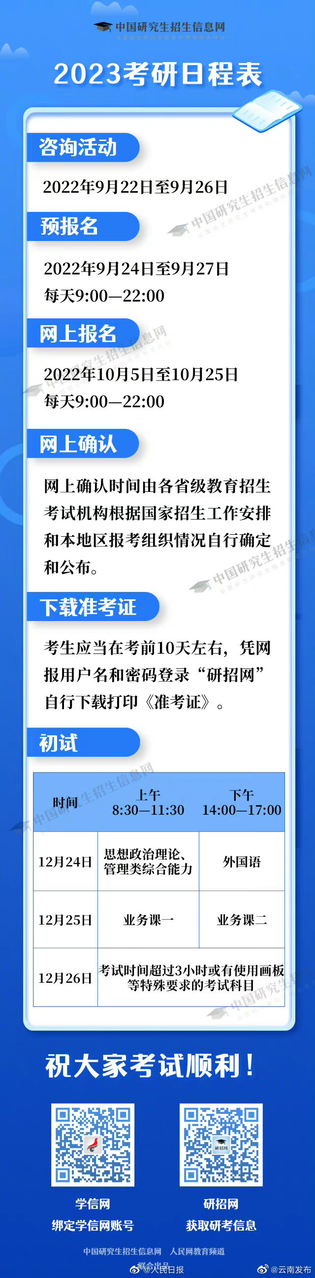 “云南发布”微博