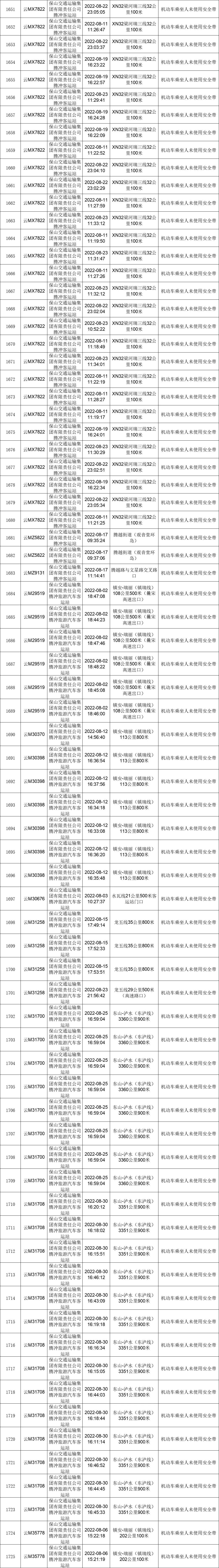 保山新闻网