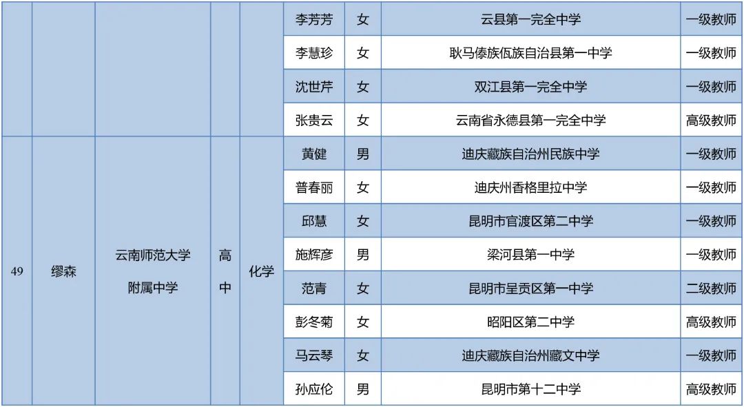昆明西山教育体育