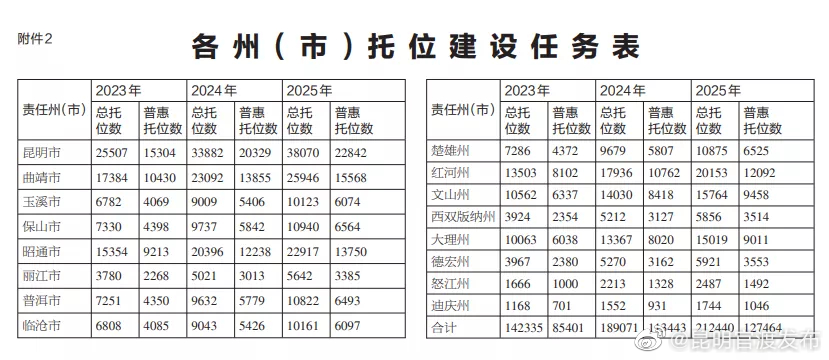 “昆明官渡发布”微博