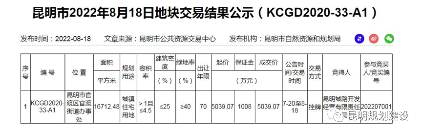 云南信息报