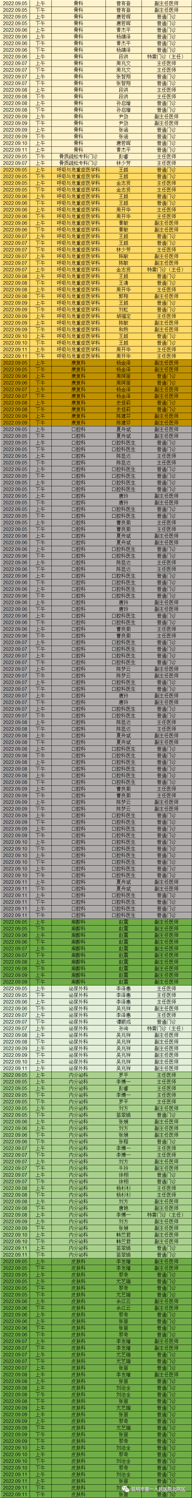昆明市第一人民医院