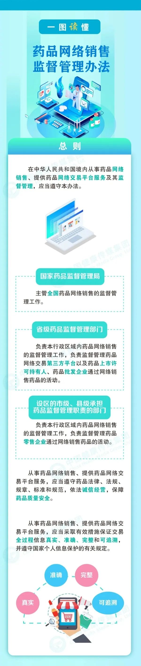 云南药品安全