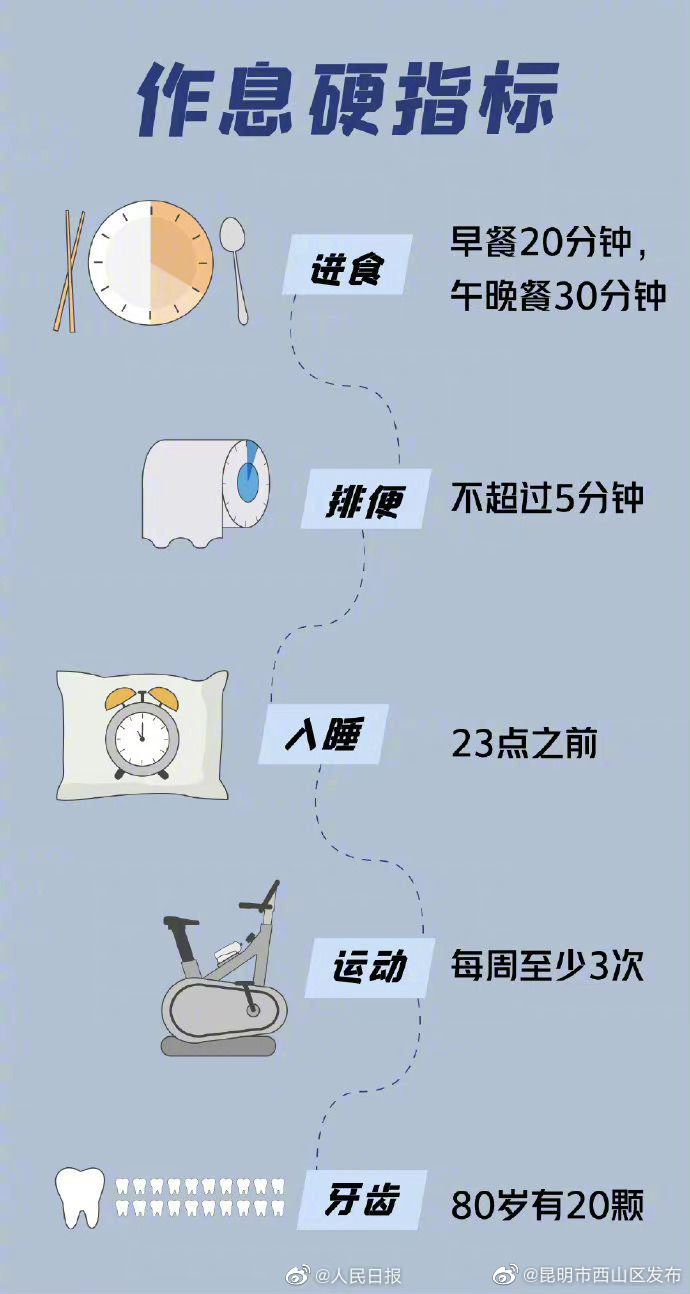 昆明市西山区发布