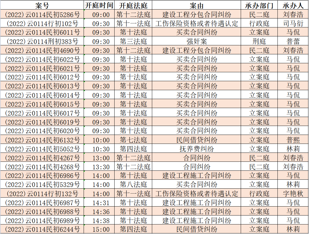 昆明市呈贡区人民法院(微信)