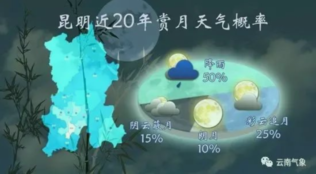 918云南交通台(微信)