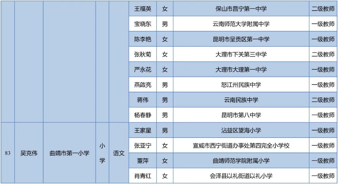 昆明西山教育体育