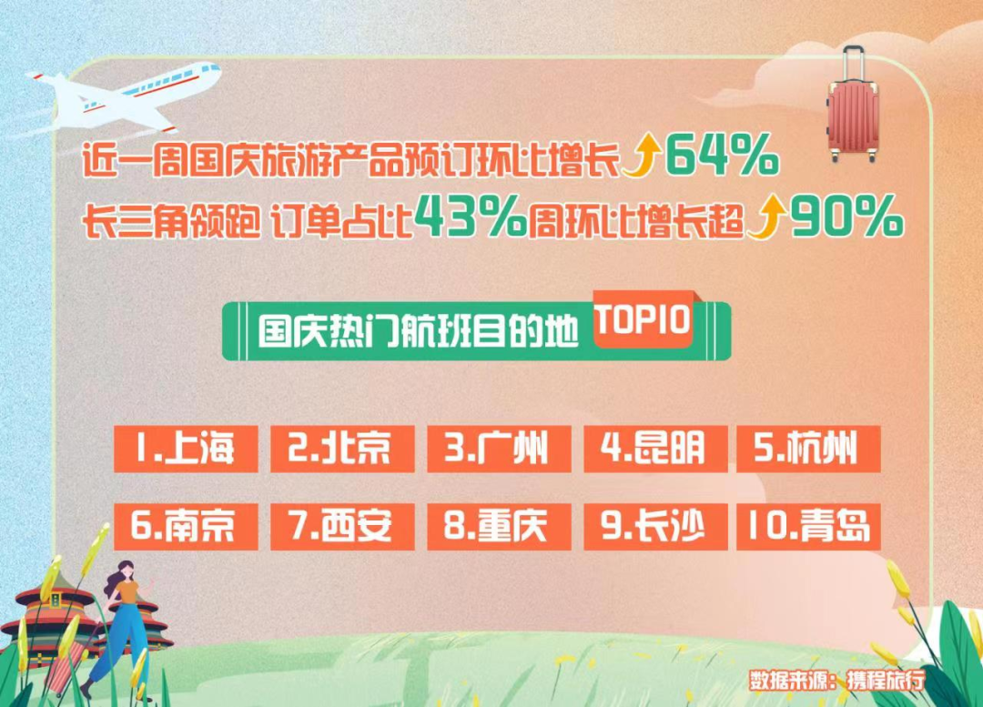 昆明文旅