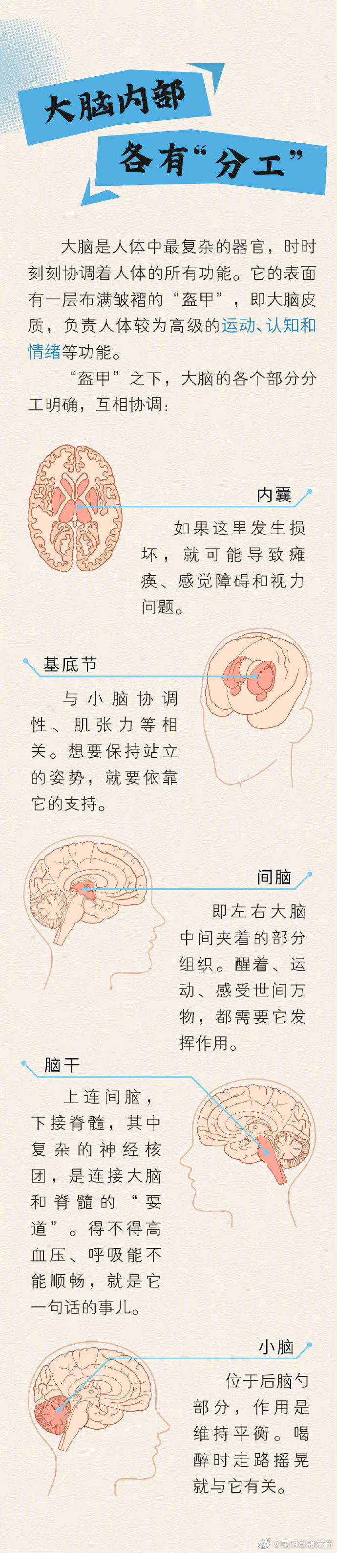 “昆明官渡发布”微博