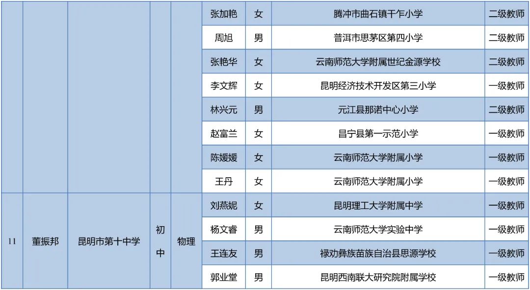 昆明西山教育体育