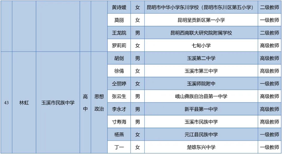 昆明西山教育体育