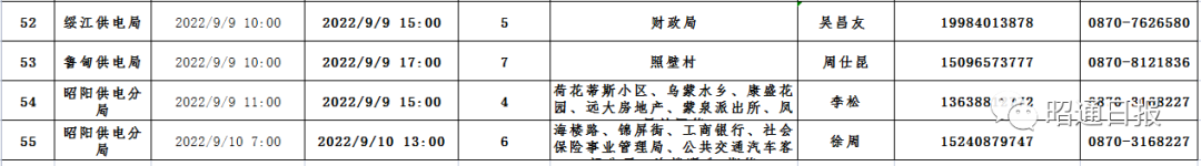 昭通日报