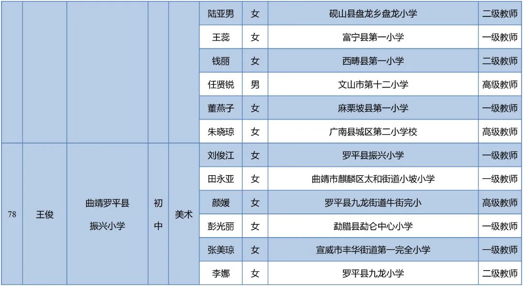 昆明西山教育体育