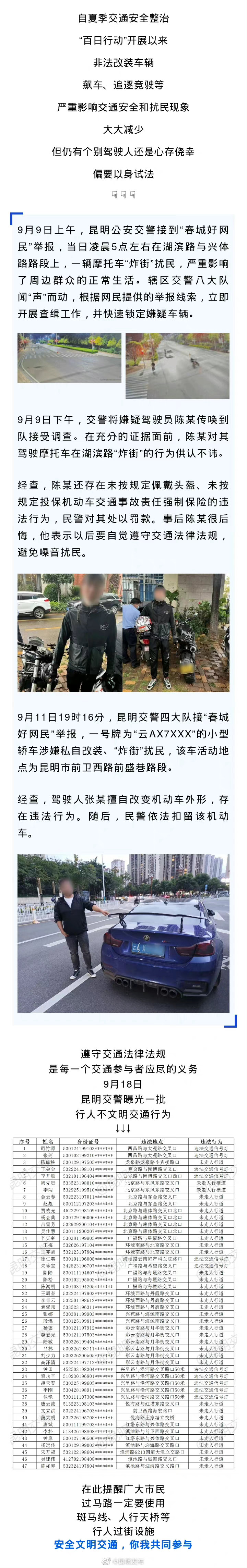 深夜“炸街”扰民 ？这两人被罚了！