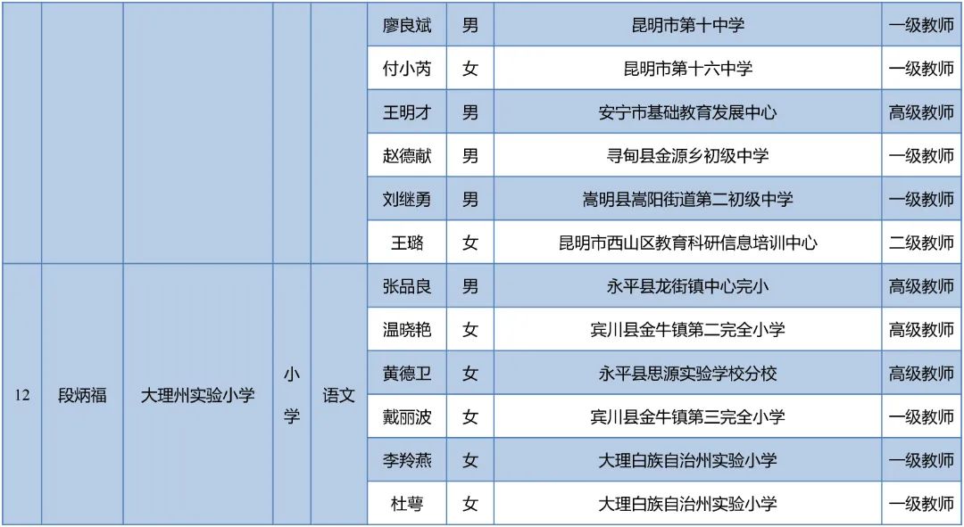 昆明西山教育体育