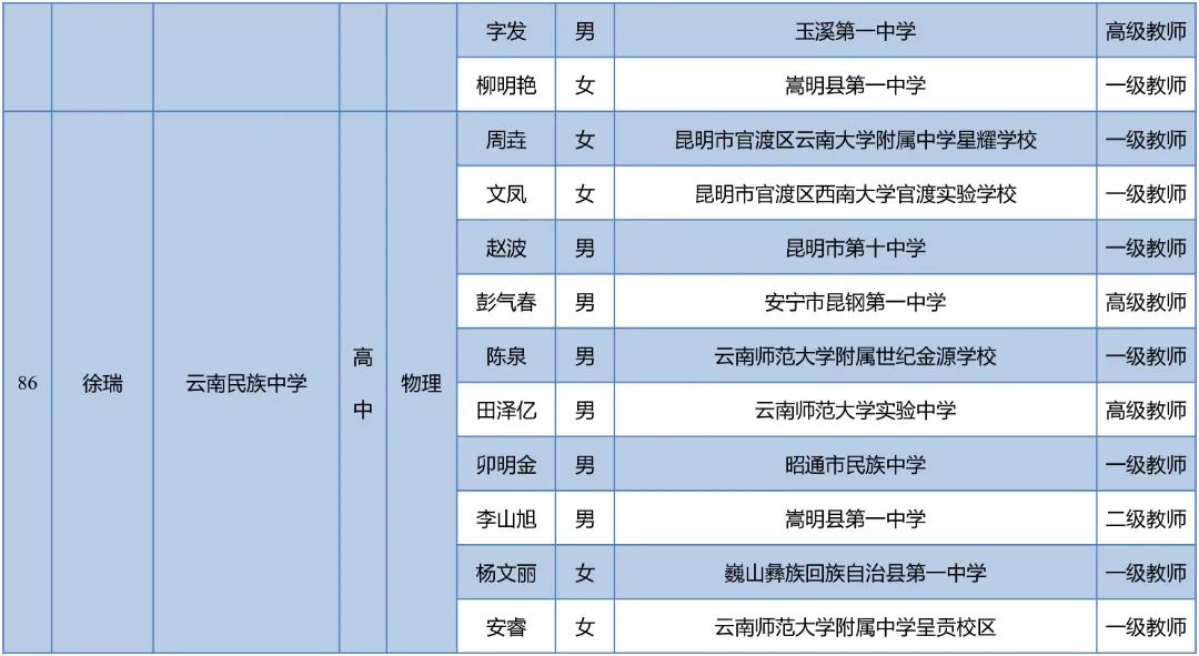 昆明西山教育体育