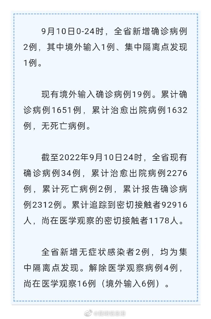 9月10日0至24时 云南省新增确诊病例2例