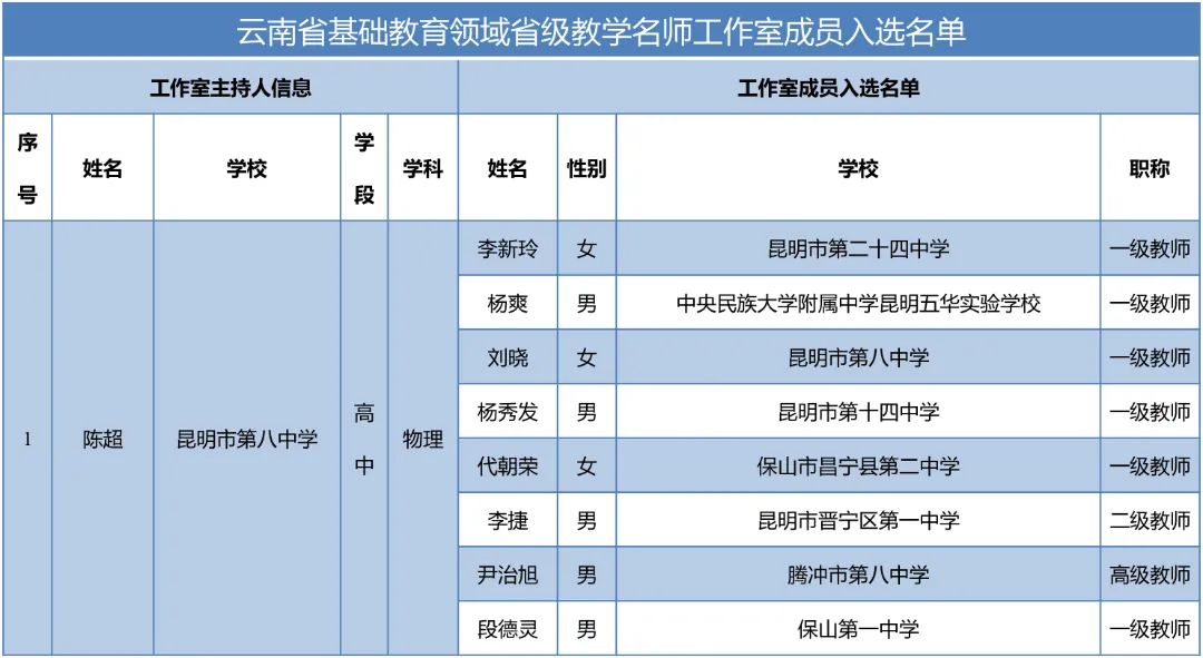 昆明西山教育体育