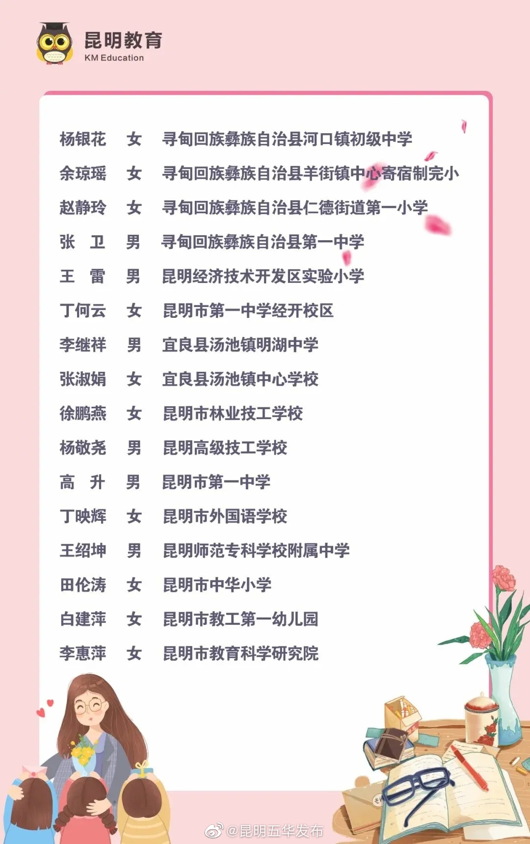 “昆明五华发布”微博