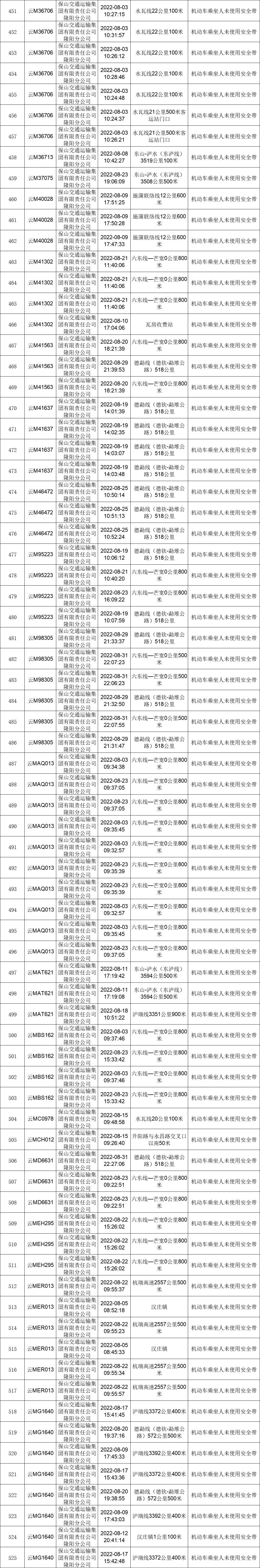 保山新闻网