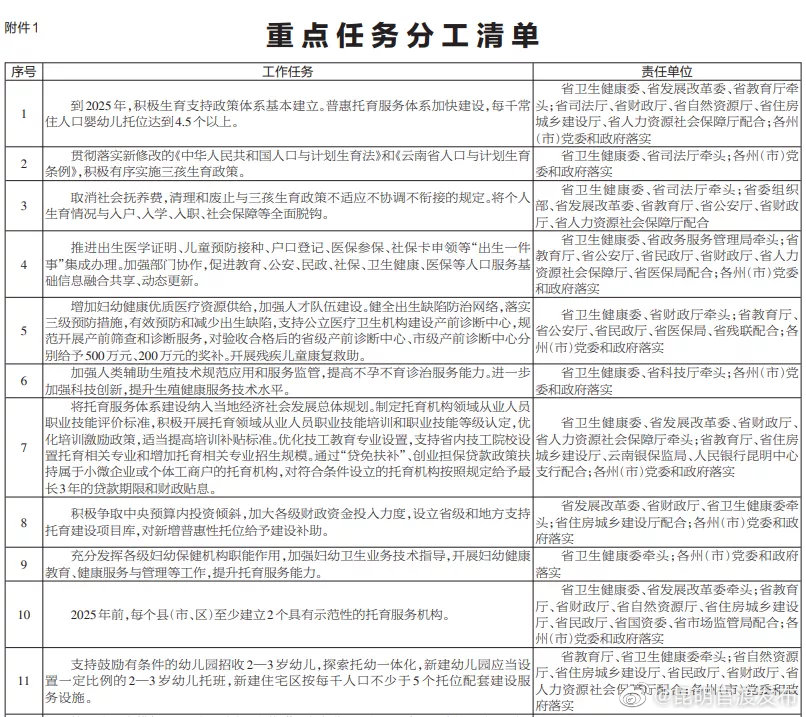 “昆明官渡发布”微博