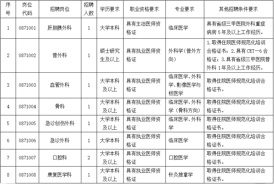云南省第三人民医院