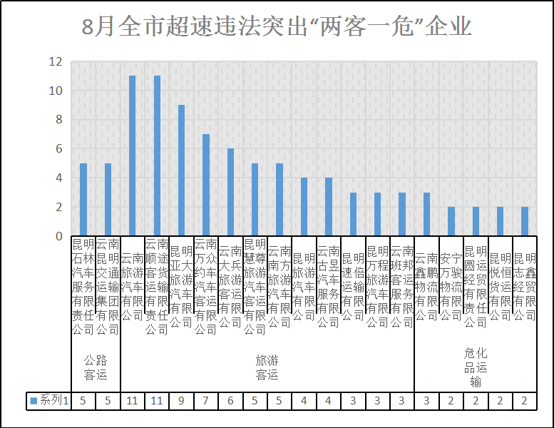 昆明交警