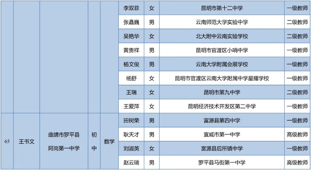 昆明西山教育体育