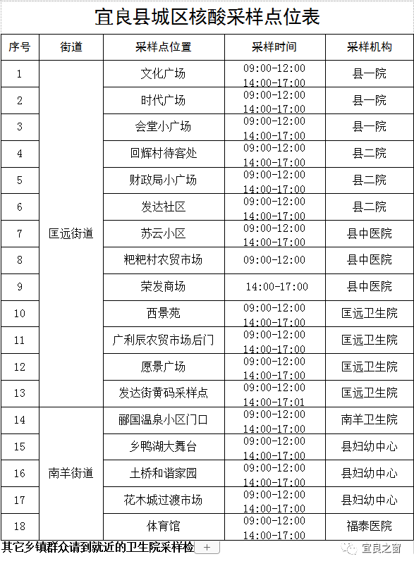 宜良之窗