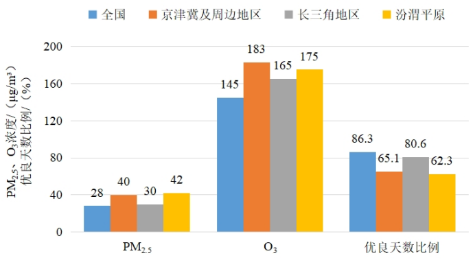 昆明生态环境