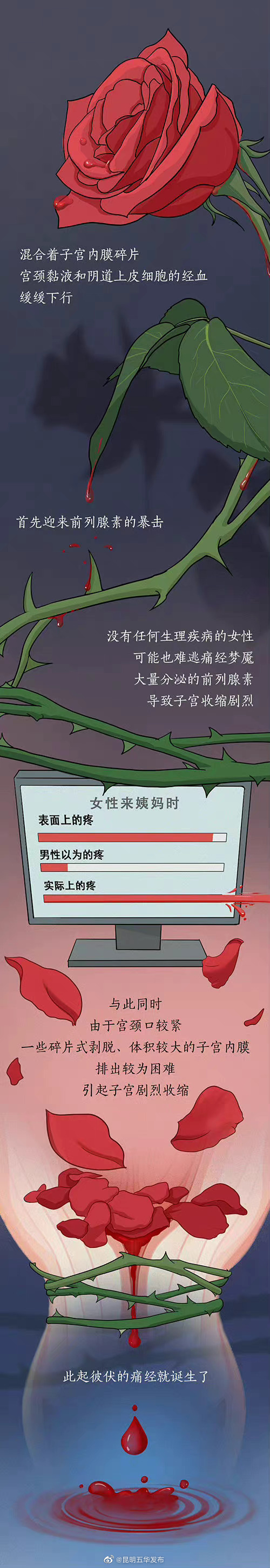 “昆明五华发布”微博